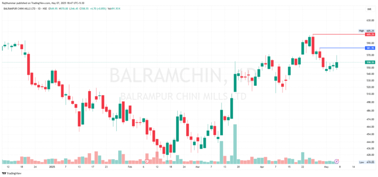 Swing Trade Idea: BALRAMCHIN – 07, MAY 2025