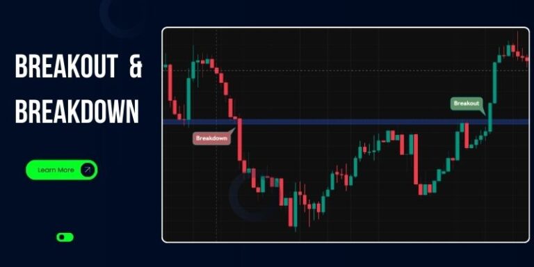 Breakout and Breakdown