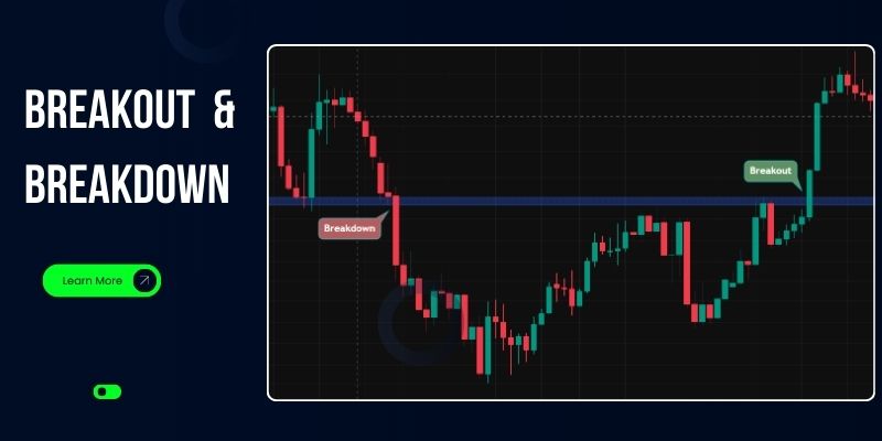Breakout and Breakdown