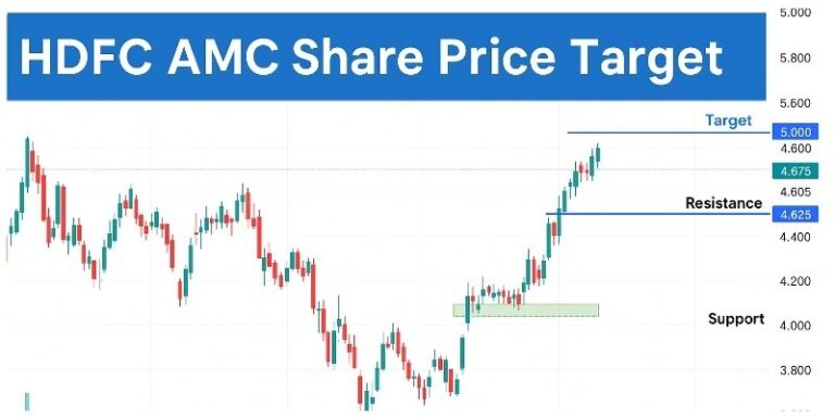 HDFC AMC share price target