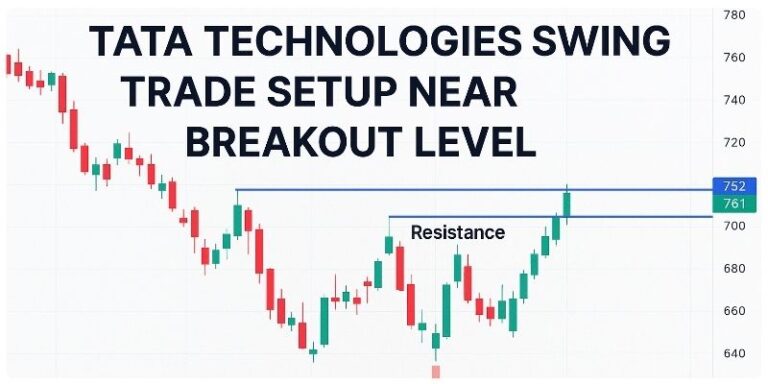 Tata Technologies swing trade